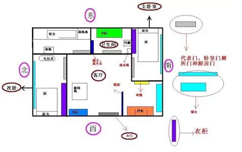 公寓家中財位|【公寓家中財位】公寓住家財位大公開！簡易指南找出財運聚集點。